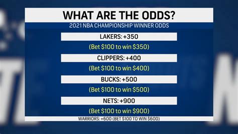 nba odds today